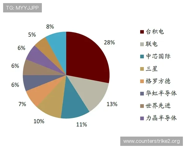 N1国际引领全球创新合作打造跨境产业发展新格局 N1国际引领全球创新合作打造跨境产业发展新格局