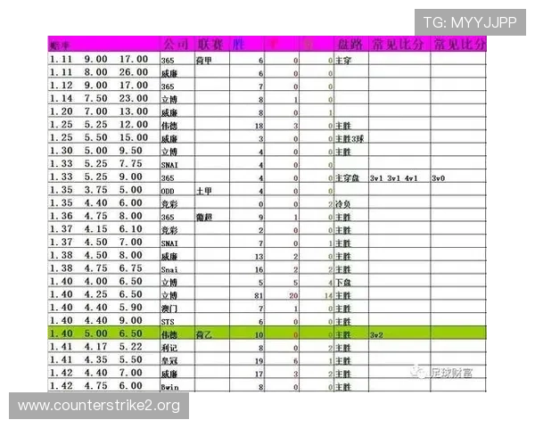 深度解析体育投注赔率变化规律与投注技巧实战指南全攻略详解版终极