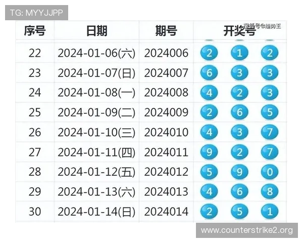 5050彩票投注技巧与数据分析指南助你提升选号效率把握更多机会